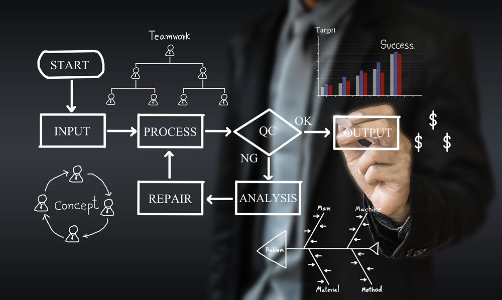 business-process-improvement